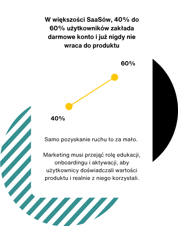 SaaS_marketing_B2B SaaS_marketing_B2B