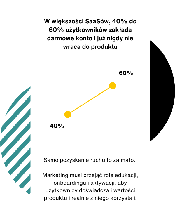 marketing_dla_saas marketing_dla_saas